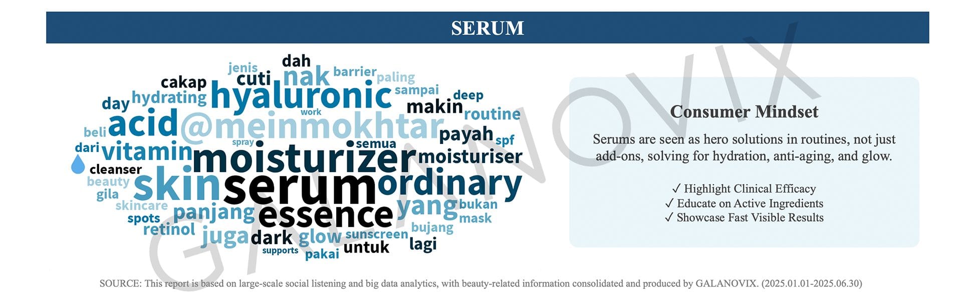 2025 Product Trends by Type in Malaysia-CREAM
