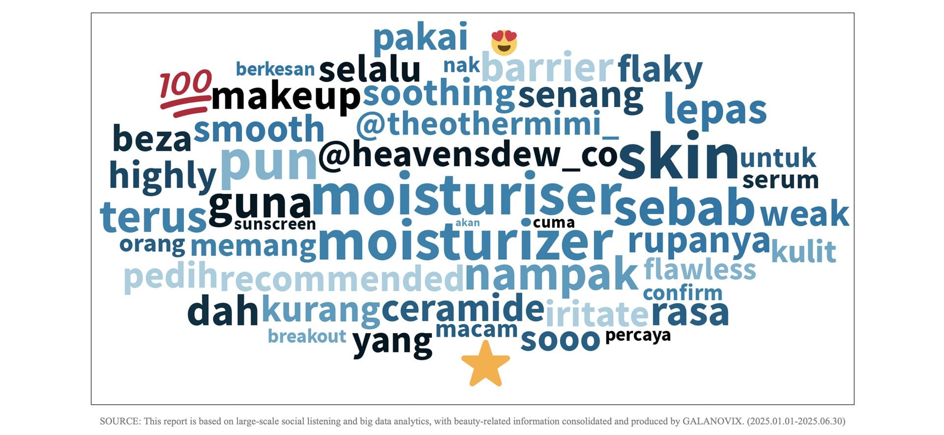 Consumer Conversations Highlight Hydration, Barrier Care, and Instant Results