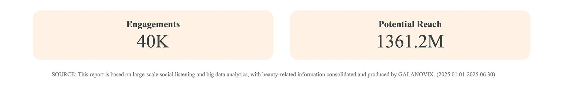 Malaysia’s Beauty Market- Large in Scale, Diverse in Needs